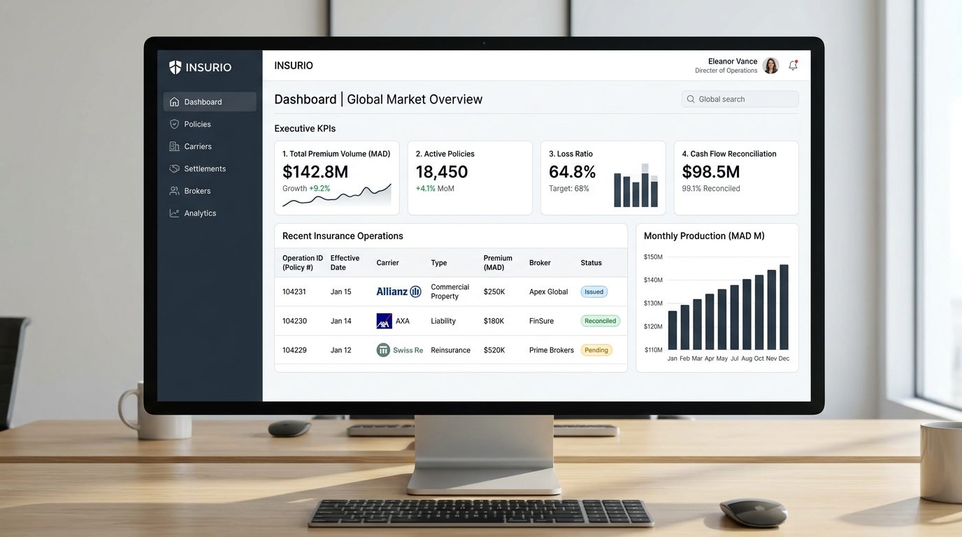 Interface Insurio SaaS pour assureurs à Casablanca